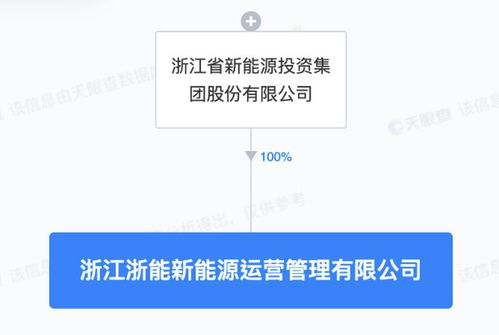 浙江新能成立新能源運(yùn)營(yíng)管理子公司，專(zhuān)注技術(shù)服務(wù)提升行業(yè)競(jìng)爭(zhēng)力